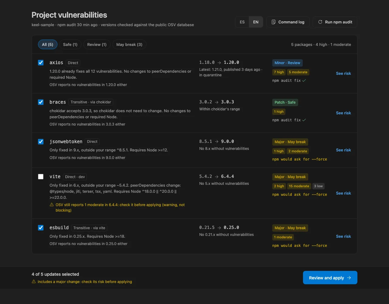 Pantalla de resultados de Keel en VS Code con paquetes vulnerables agrupados por riesgo y versiones recomendadas